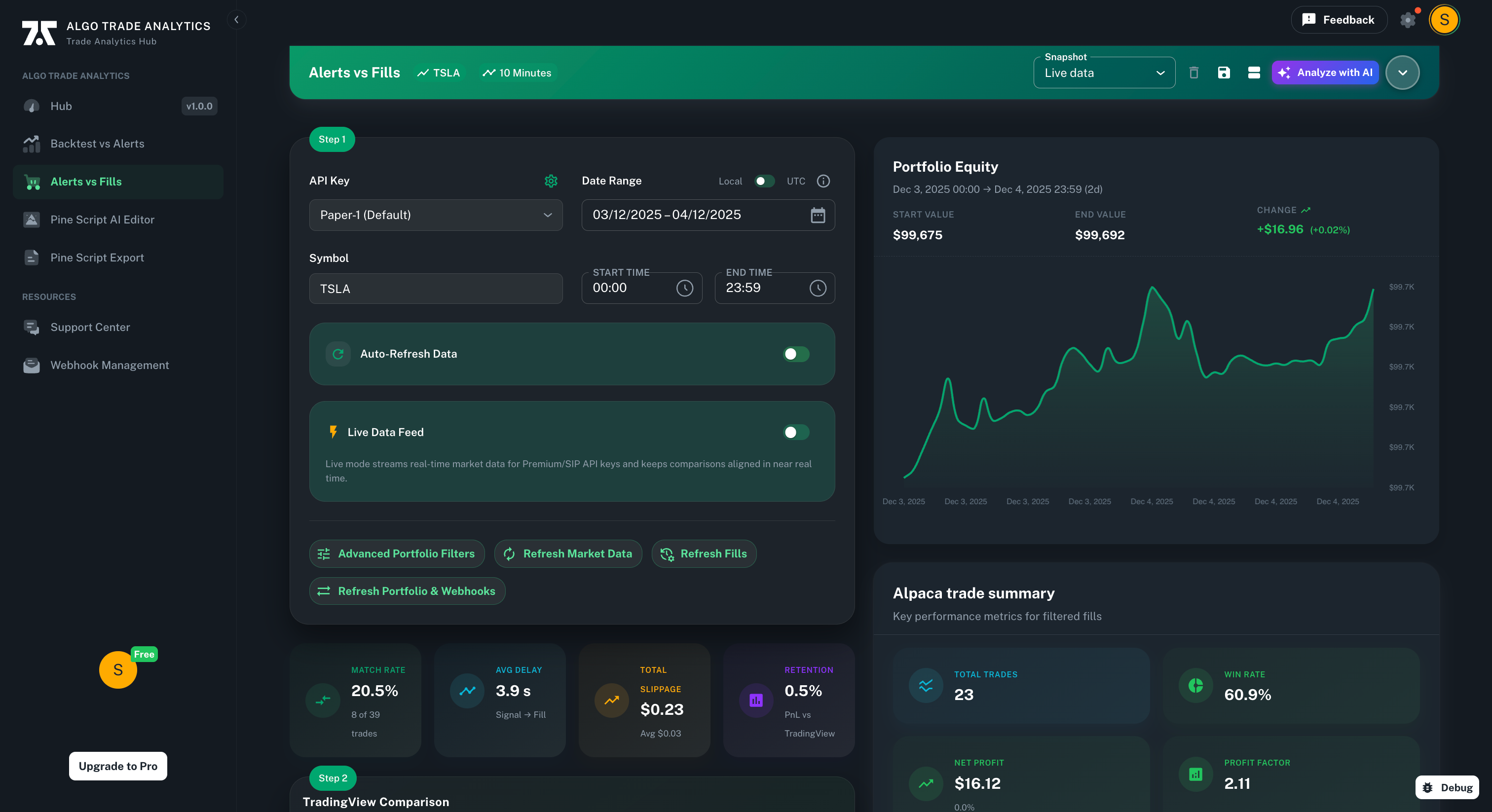 Alerts vs Fills Dashboard
